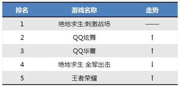 QQ华夏工作室刷什么最赚钱？刷哪些物品收益最高？