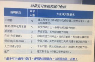 金地集团待遇如何？薪资福利具体怎样？