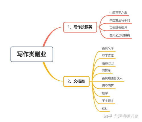 哪个网上副业平台更靠谱？新手如何选择适合自己的平台？