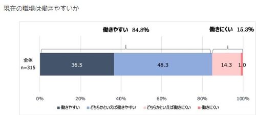 兼职Lv工作能持续多久？稳定性和时长全解析