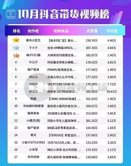抖音带货中哪些商品利润高？如何选品才能赚更多？