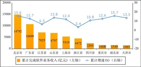 国企盈利主力竟在副业？主业务收入占比几何？