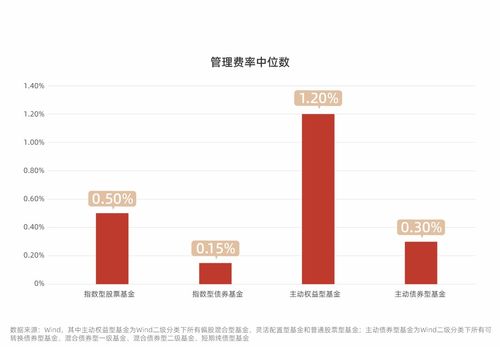 ETF基金盈利模式是怎样的？如何通过ETF基金实现财富增长？