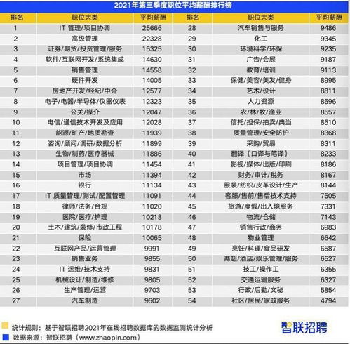 你知道中国哪个行业最能赚钱吗？