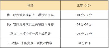 南昌体育特长培训真的能盈利吗？如何评估其经济效益？