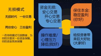 乐业副业如何实现高效盈利？新手必看的赚钱攻略