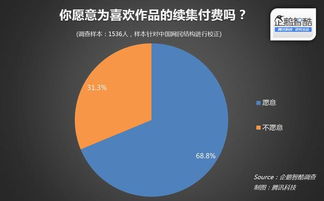 写小说与开发游戏，究竟哪个更能实现财富增长？