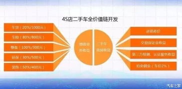 是什么策略让微商实现生意兴隆与轻松盈利？
