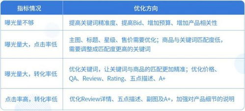 如何让广告投放策略更高效？效果与效率双提升的秘诀在哪里？