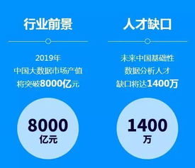 哪种技术最具赚钱潜力？未来热门技能大探讨
