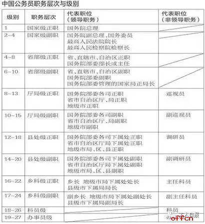 维持会会长属于哪个级别？其干部级别又是如何界定？