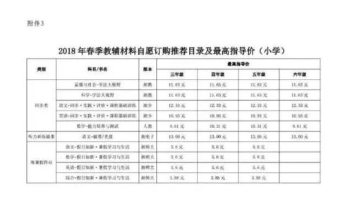 湘阴城东小学一年学费是多少？收费标准详解