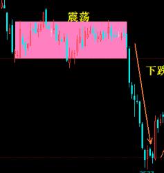 乐山活鸡点杀市场盈利情况如何？是否值得一试？