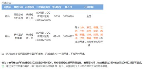 如何用联通QQ黄钻刷取超级会员永久权限？