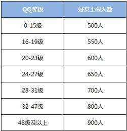 刷QQ会员，需要支付多少费用？