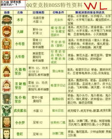 QQ堂积分如何快速刷取？哪里能高效提升积分？