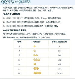 QQ如何快速刷星星月亮太阳？