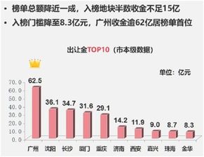 中销全球金库盈利模式是什么？如何实现持续收益？
