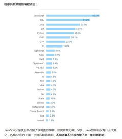哪种高配置编程语言最具赚钱潜力？