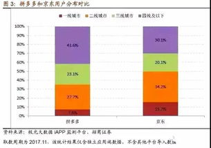 ks业务自助下单真的便宜吗？揭秘低价平台的真实情况！