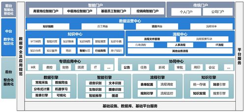 OA系统中员工如何使用自助平台？探索高效办公的秘密！