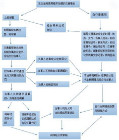 上海自助申报平台如何使用？详解操作流程与优势特点