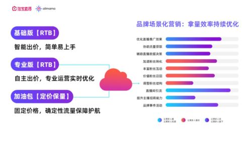 b站粉丝如何使用自助平台？揭秘一站式互动体验的秘籍！