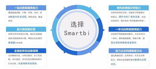 Smartbi自助数据分析平台真的能实现智能数据分析吗？
