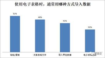 业务自助数据分析的现状如何？探秘当前行业自助式数据解读的趋势与挑战