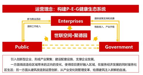 世联资管员工如何使用自助平台？探索内部高效工作新途径