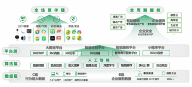360是否真的源自自助营销平台？探索其背后的服务真相