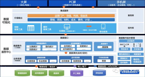 世联员工如何使用ERP自助平台实现高效工作？
