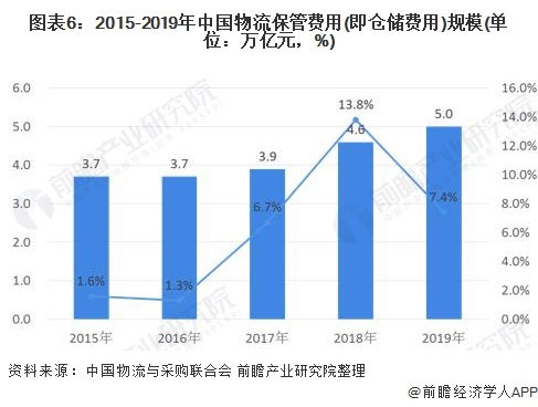 上海的自助餐市场近况如何？业务发展趋势是上升还是下降？