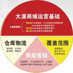 176商城网是QQ自助下单平台的最佳选择吗？