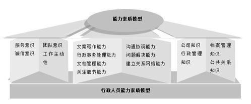 世联行的HR们如何使用自助平台？探索高效人力资源管理之道