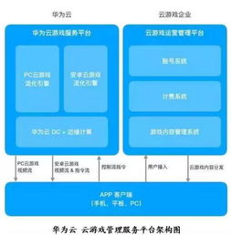 2019年的员工自助平台有哪些新功能与亮点？
