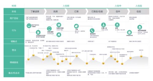 11平台的自助建房功能究竟藏在哪里？探索用户指南
