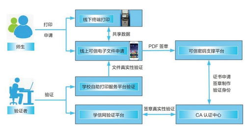 上海自助采样平台电话是多少？如何联系自助采样服务？