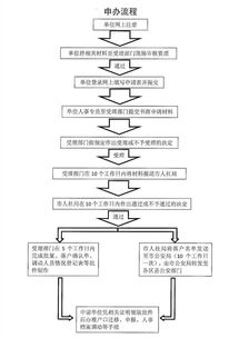 上海自助经办平台如何实现落户流程？探索一站式服务便利性