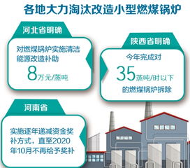 业主如何使用自助供暖平台官网？探索全新取暖解决方案！