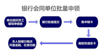 上海市民如何使用自助信息平台？探索一站式服务指南！