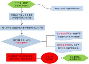 业务流程自助化究竟是什么，它如何改变现代企业运作？