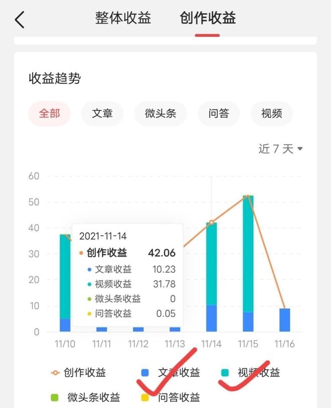 2017年自媒体还能赚钱吗?收入水平究竟如何?