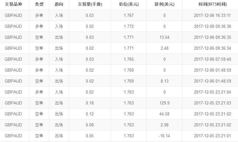 个人炒外汇真能赚钱吗?哪些话语揭示了盈利之道?