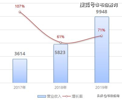 龙宫带地五项目盈利如何?129号项目分析揭晓
