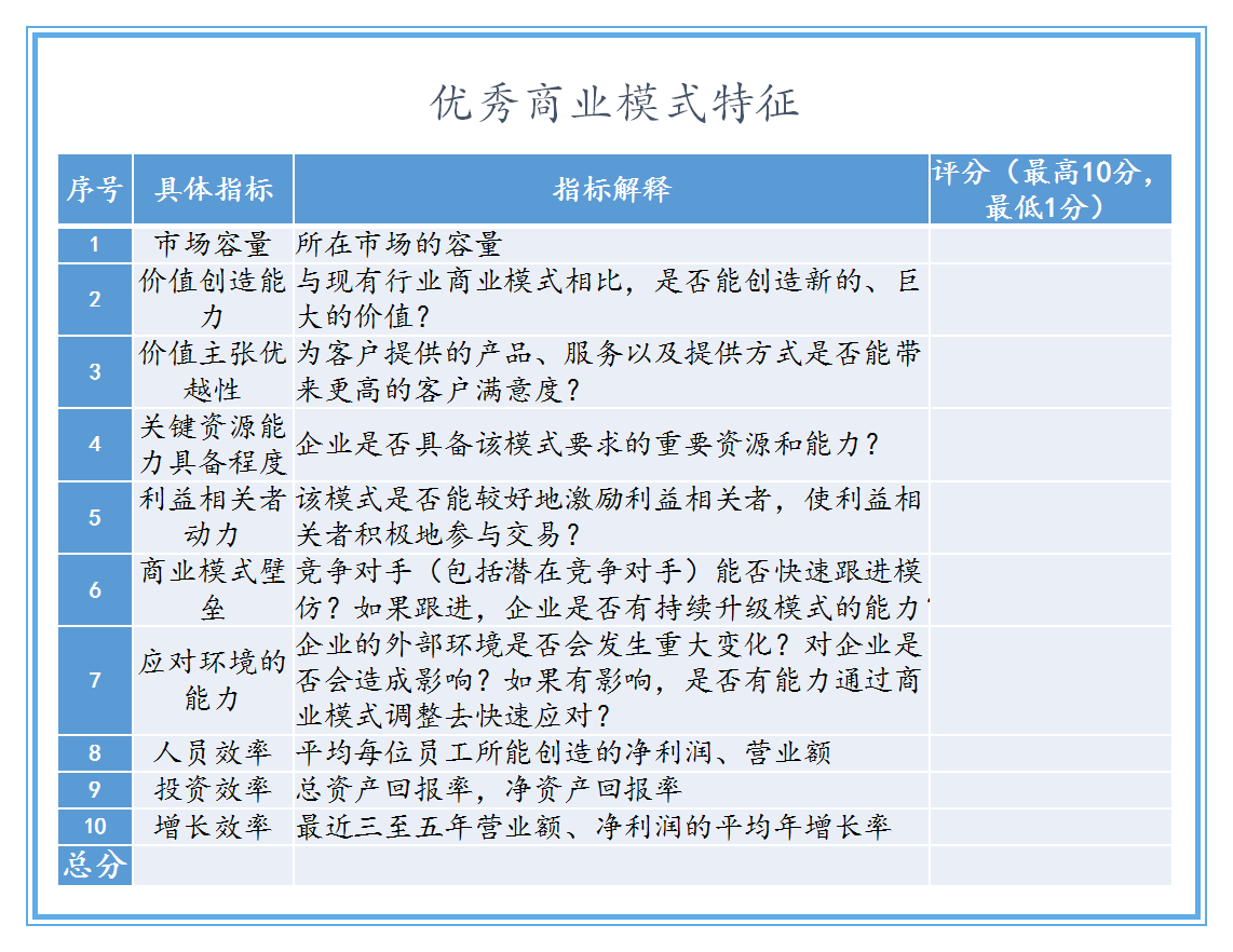 15年免费商业模式如何累积赚钱经验