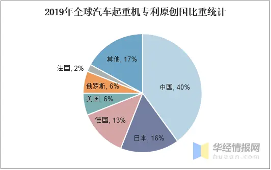 1200吨吊车投资盈利回报究竟如何