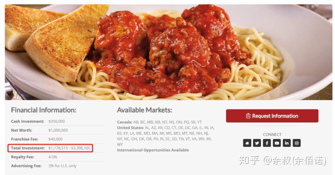 0元加盟开店真的能赚钱吗