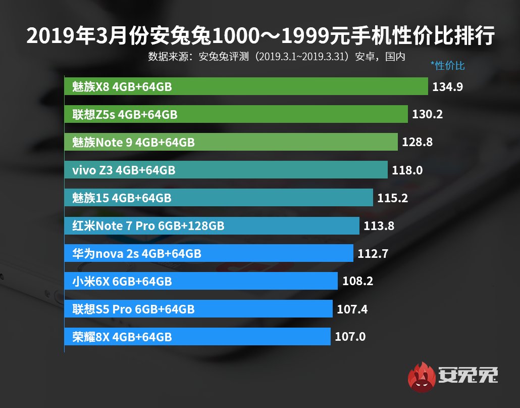 一星云卡盟和云云卡盟，谁登顶卡盟排行榜？