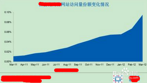 软件如何有效提升网站浏览量?